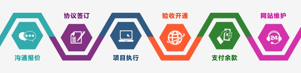 網站制作流程