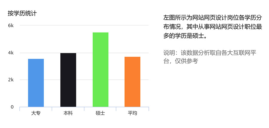 網(wǎng)站設計工作前景