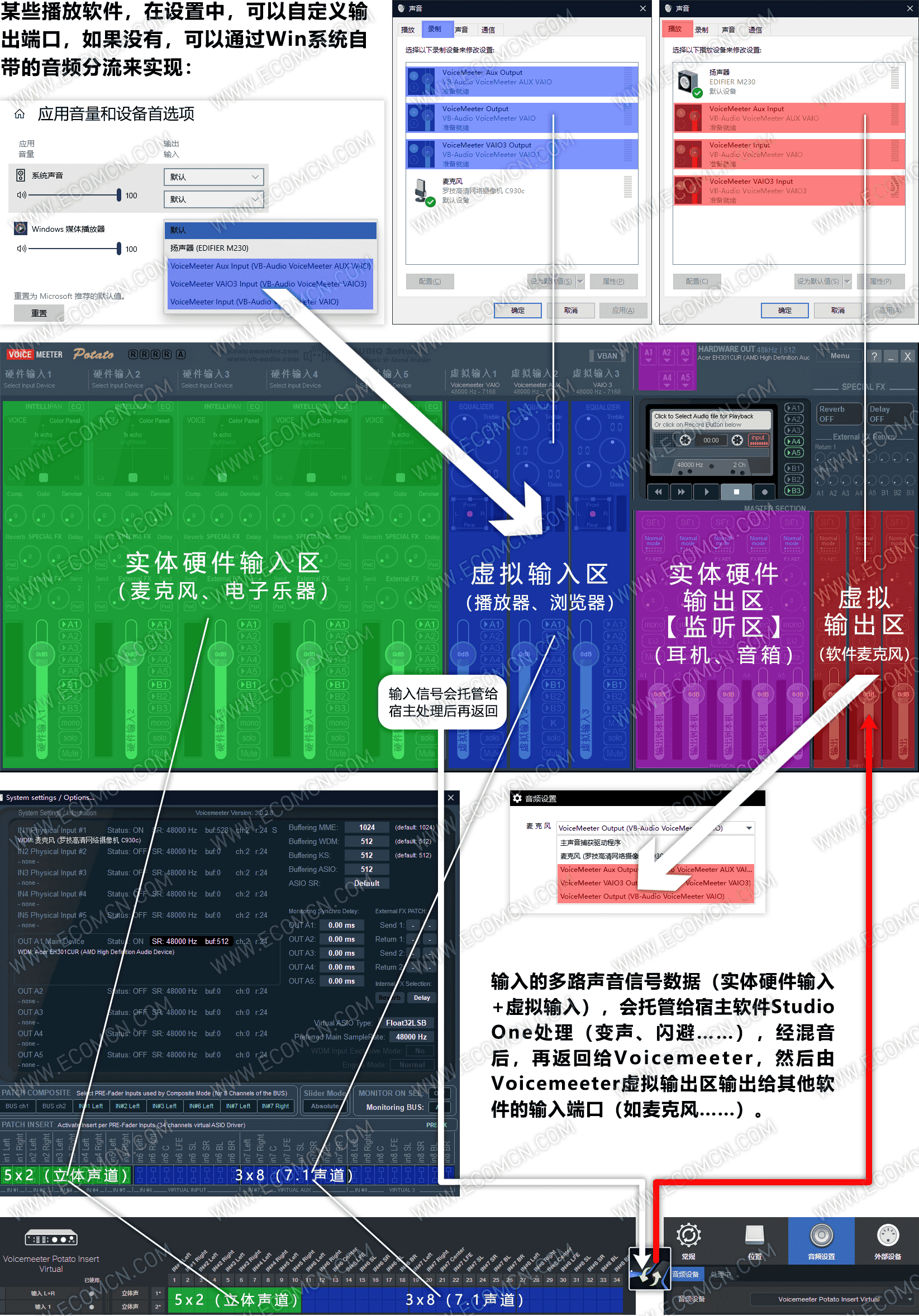 Voicemeeter+Studio One跳線原理